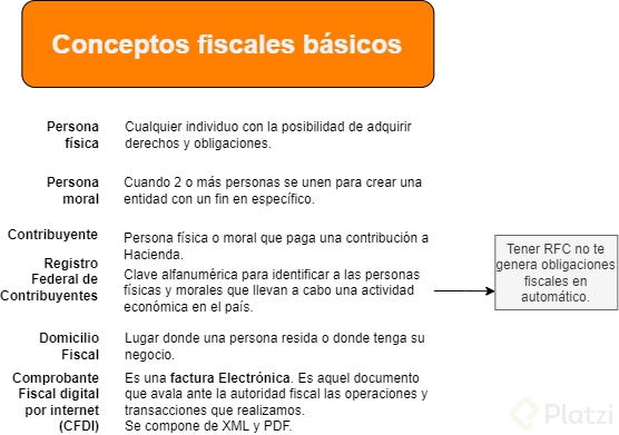 Conceptos Fiscales B Sicos Platzi